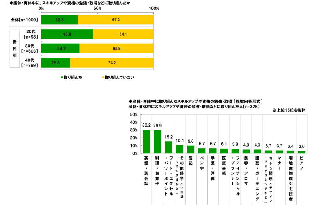 おうち時間 育休中や在宅時間を有効活用 自宅でスキルアップできるアクティビティー3選